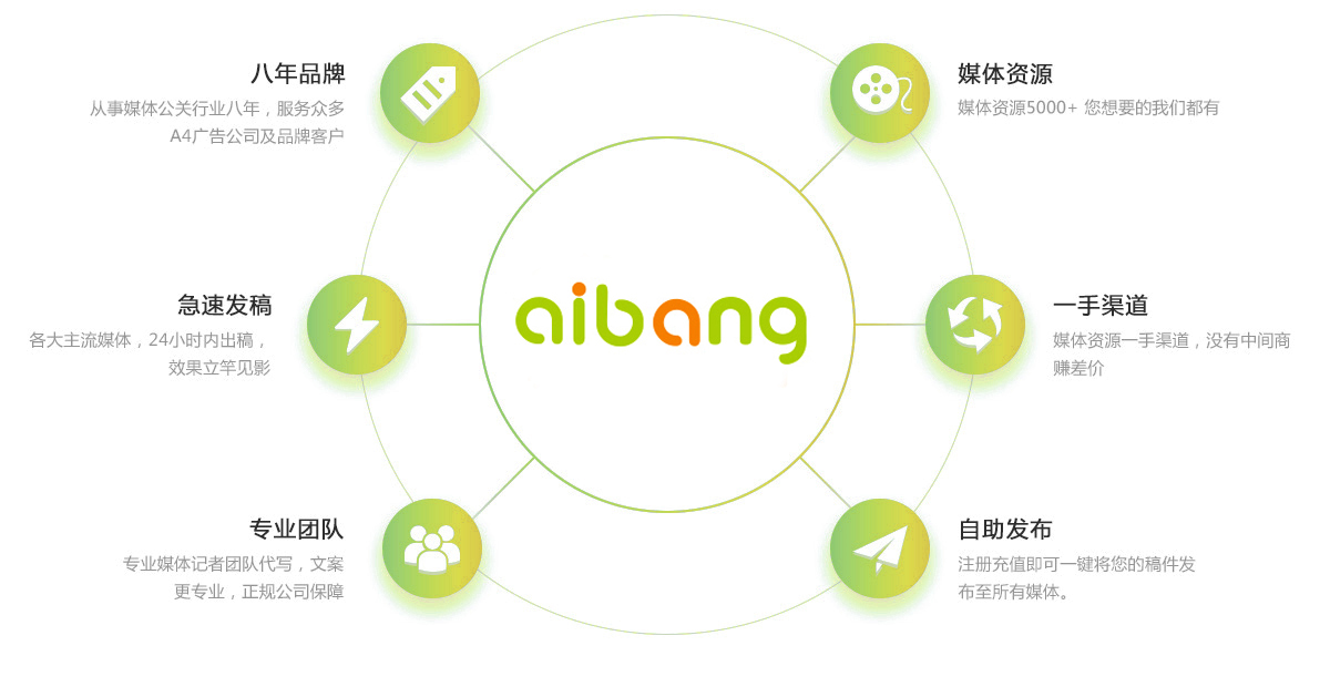 爱装帮网络