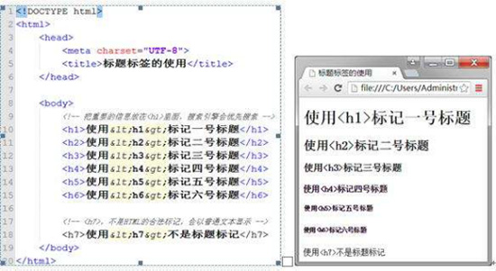 H1标签在网站优化中的作用介绍