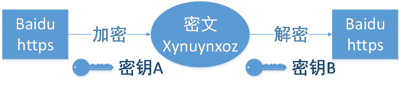 网址中HTTP和HTTPS各自区别详解 赶紧来看看吧