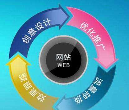 企业做网站建设如何才能高质量 看完你就懂了    