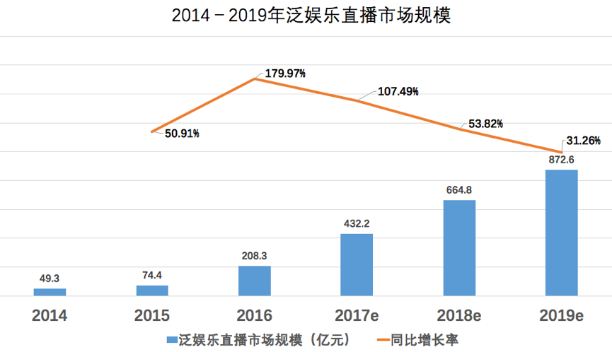 视频直播电商平台解决方案