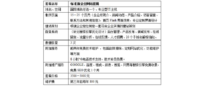 网站建设报价决定要素介绍
