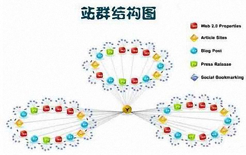 网站建设时 经常会遇到哪些问题呢？