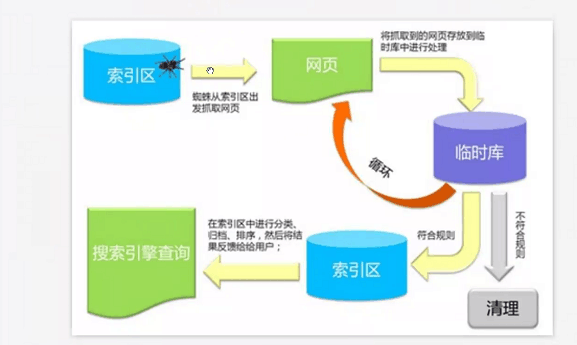 搜索引擎工作原理详解