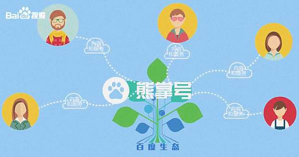 百度熊掌号搜索名片设置功能操作流程