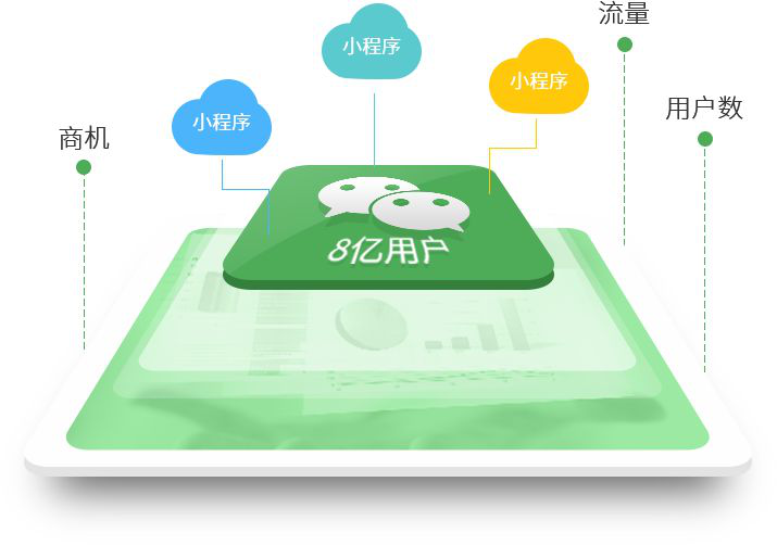 【珠海微信小程序开发】微信小程序为什么说越早做越好？