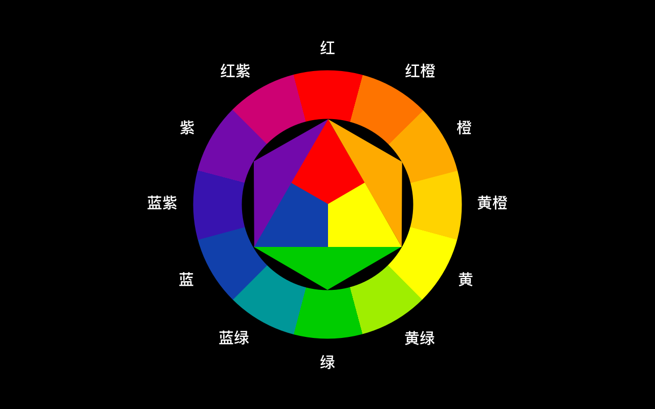 印刷和网站设计的不同之处详解