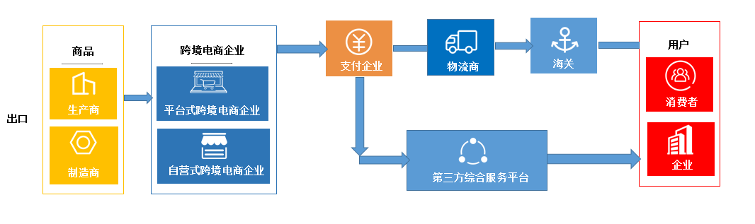 跨境电商平台科普