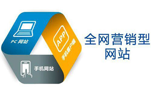 揭秘营销型手机网站具体优化方法
